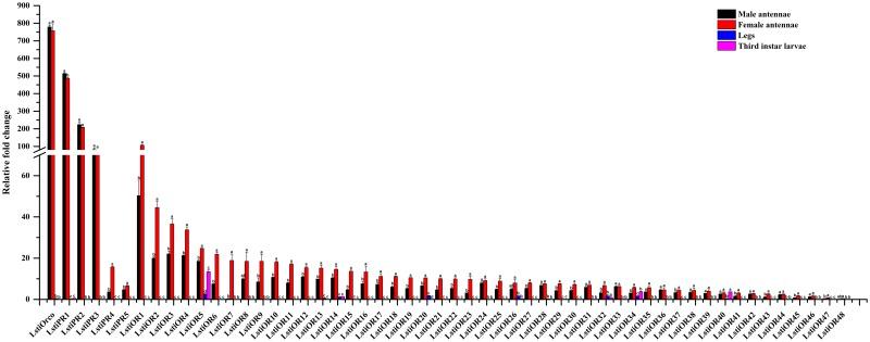 https://cdn.ncbi.nlm.nih.gov/pmc/blobs/7b46/5396883/58e307449d74/pone.0174036.g003.jpg