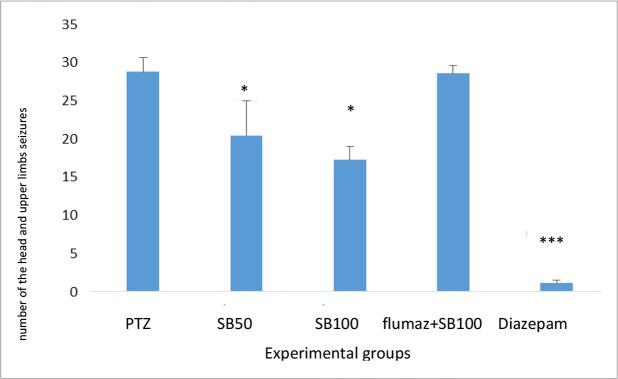 https://cdn.ncbi.nlm.nih.gov/pmc/blobs/7b46/9759775/3fa385902801/BCN-13-465-g005.jpg