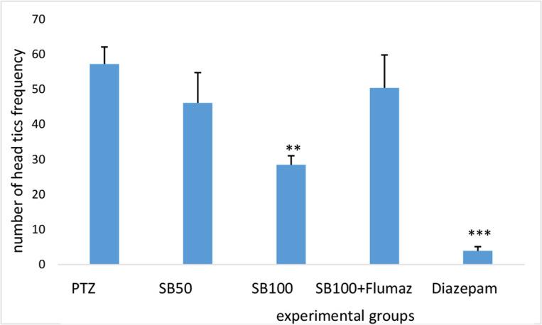 https://cdn.ncbi.nlm.nih.gov/pmc/blobs/7b46/9759775/72edfb48462c/BCN-13-465-g004.jpg