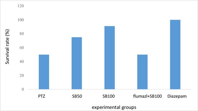 https://cdn.ncbi.nlm.nih.gov/pmc/blobs/7b46/9759775/9123d749efac/BCN-13-465-g008.jpg