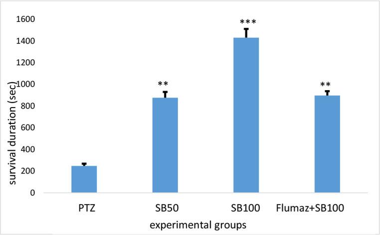 https://cdn.ncbi.nlm.nih.gov/pmc/blobs/7b46/9759775/a2581c733228/BCN-13-465-g003.jpg