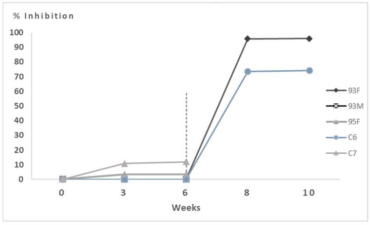 https://cdn.ncbi.nlm.nih.gov/pmc/blobs/7b47/12299225/deab1f3f2dd6/vaccines-13-00731-g004.jpg