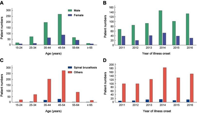 https://cdn.ncbi.nlm.nih.gov/pmc/blobs/7b47/6559255/a5bc446aa2d4/IDR-12-1565-g0001.jpg