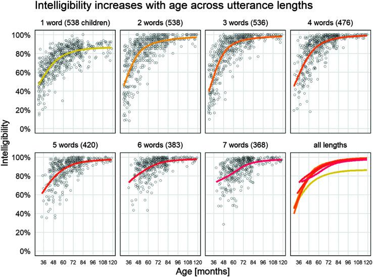 https://cdn.ncbi.nlm.nih.gov/pmc/blobs/7b4a/9132140/871de0cde24c/JSLHR-64-3707-g003.jpg