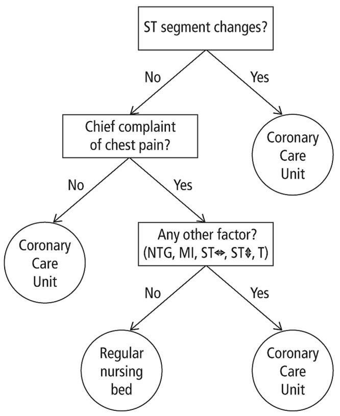 https://cdn.ncbi.nlm.nih.gov/pmc/blobs/7b4b/4625029/08b81c120488/fpsyg-06-01672-g001.jpg