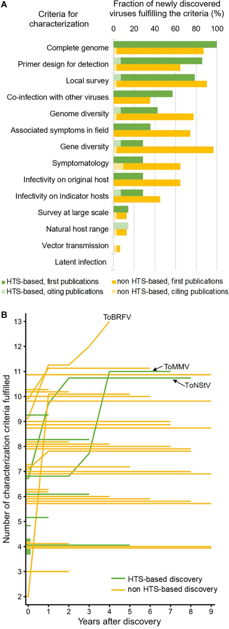 https://cdn.ncbi.nlm.nih.gov/pmc/blobs/7b4b/8175903/83e28713a6dd/fmicb-12-671925-g002.jpg