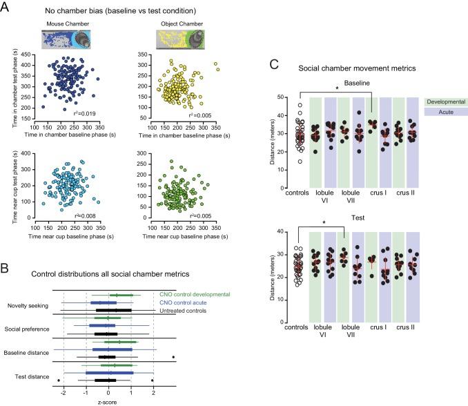 https://cdn.ncbi.nlm.nih.gov/pmc/blobs/7b4e/6195348/a379a787ffe8/elife-36401-fig6-figsupp1.jpg