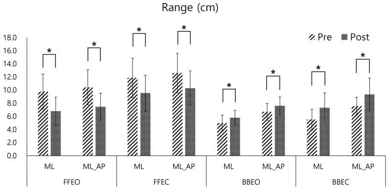 https://cdn.ncbi.nlm.nih.gov/pmc/blobs/7b4f/12031232/005fe262a404/sensors-25-02455-g006.jpg