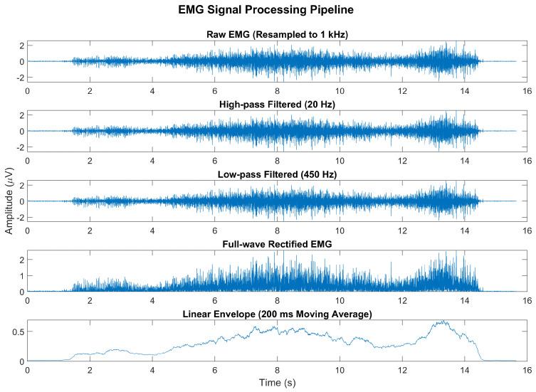 https://cdn.ncbi.nlm.nih.gov/pmc/blobs/7b4f/12031232/d65225fd6760/sensors-25-02455-g004.jpg
