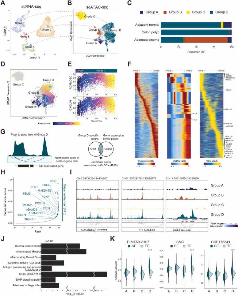 https://cdn.ncbi.nlm.nih.gov/pmc/blobs/7b51/12419087/bbdeb256bfc0/gr5.jpg