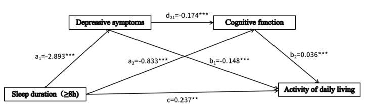 https://cdn.ncbi.nlm.nih.gov/pmc/blobs/7b51/12427602/c01e307ff4b2/jogh-15-04267-F3.jpg