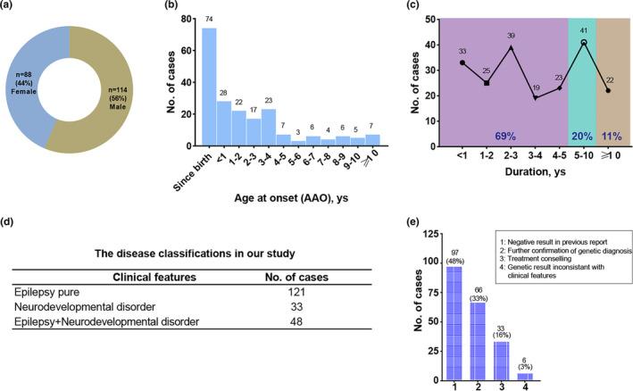 https://cdn.ncbi.nlm.nih.gov/pmc/blobs/7b53/10655525/49bdc69b568f/MGG3-11-e2243-g002.jpg