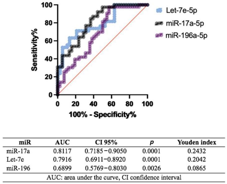 https://cdn.ncbi.nlm.nih.gov/pmc/blobs/7b53/11765635/bc563b72123d/ijms-26-00779-g003.jpg