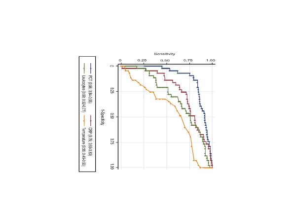 https://cdn.ncbi.nlm.nih.gov/pmc/blobs/7b54/2875480/5e40060360f0/cc8155-1.jpg