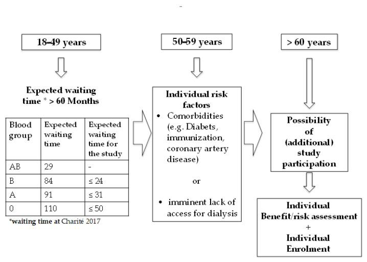 https://cdn.ncbi.nlm.nih.gov/pmc/blobs/7b54/7796396/7174f7a79bbe/jcm-10-00089-g001.jpg
