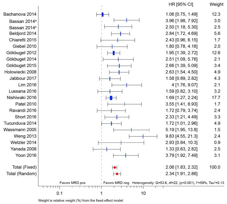 https://cdn.ncbi.nlm.nih.gov/pmc/blobs/7b57/6886415/5fe241f2d263/1042028.fig2.jpg