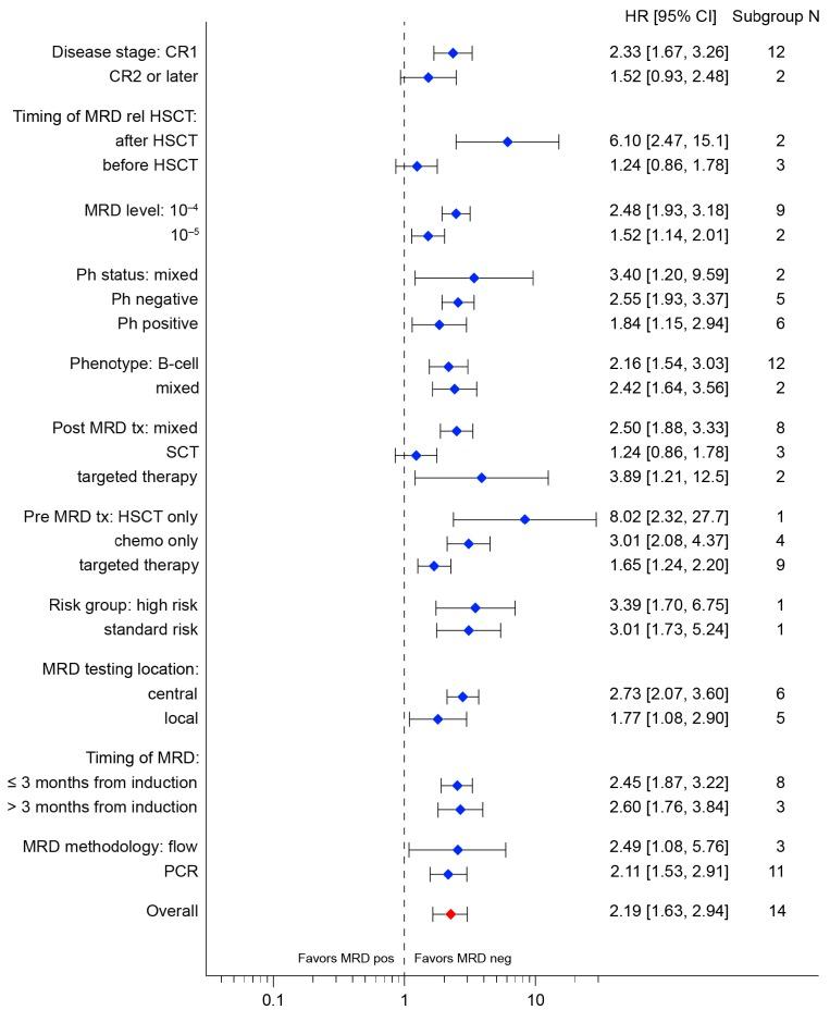 https://cdn.ncbi.nlm.nih.gov/pmc/blobs/7b57/6886415/8ee30708640f/1042028.fig5.jpg
