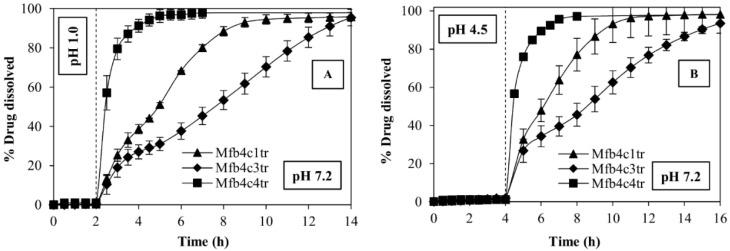 https://cdn.ncbi.nlm.nih.gov/pmc/blobs/7b57/9142934/40bbc22512fc/polymers-14-02127-g009.jpg