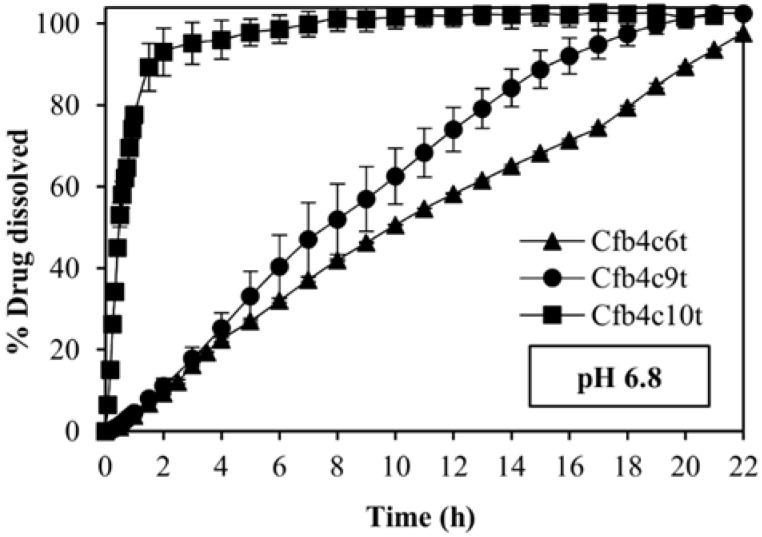 https://cdn.ncbi.nlm.nih.gov/pmc/blobs/7b57/9142934/9878c6cc194b/polymers-14-02127-g010.jpg