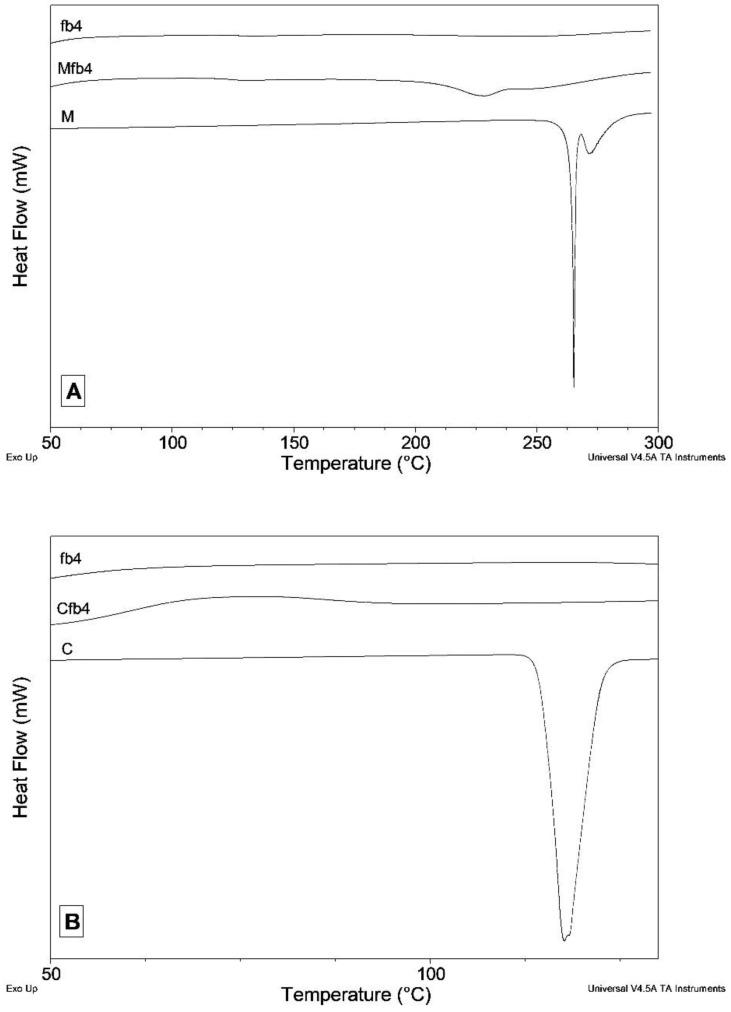 https://cdn.ncbi.nlm.nih.gov/pmc/blobs/7b57/9142934/9d30badefe87/polymers-14-02127-g002.jpg