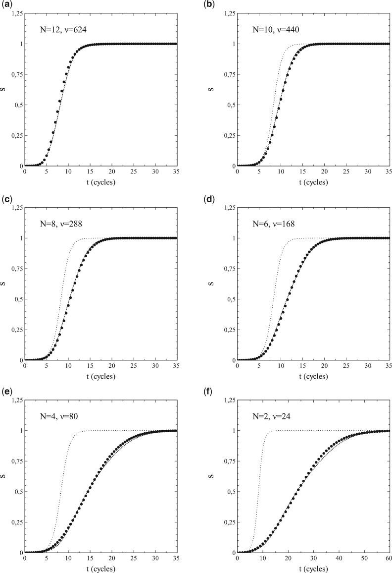 https://cdn.ncbi.nlm.nih.gov/pmc/blobs/7b59/10469146/ba14122b46d2/bpad010f8.jpg