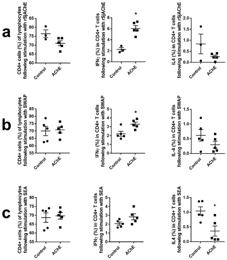 https://cdn.ncbi.nlm.nih.gov/pmc/blobs/7b59/6121427/e996e1a2674f/ijms-19-02426-g006.jpg