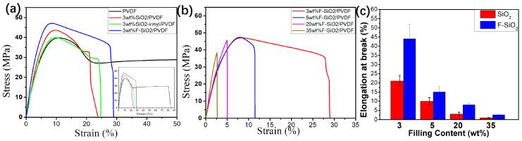 https://cdn.ncbi.nlm.nih.gov/pmc/blobs/7b5a/7697188/3178ff1eb26e/nanomaterials-10-02237-g008.jpg