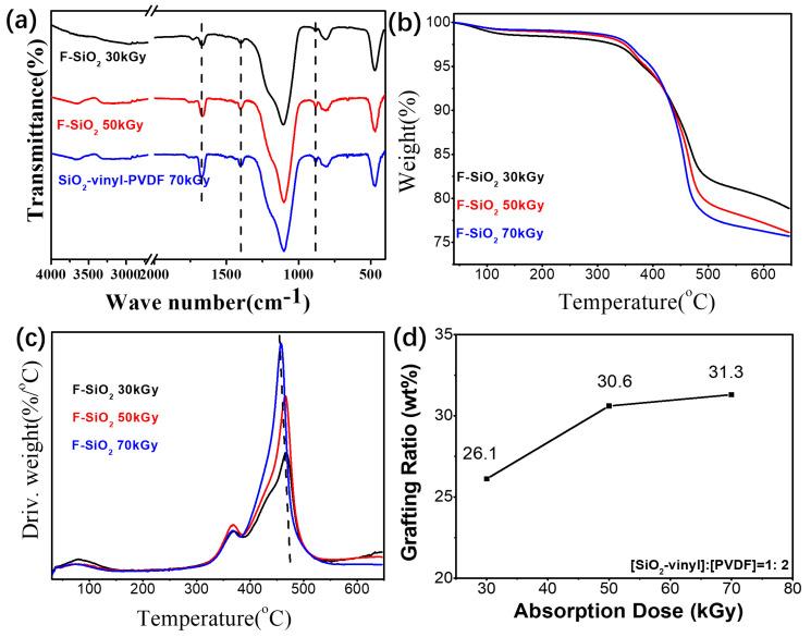 https://cdn.ncbi.nlm.nih.gov/pmc/blobs/7b5a/7697188/847b8cfe61e5/nanomaterials-10-02237-g006.jpg