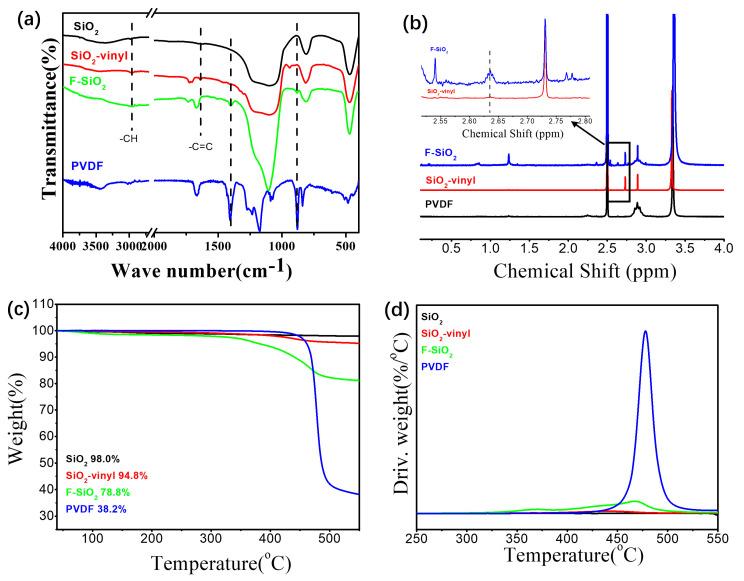 https://cdn.ncbi.nlm.nih.gov/pmc/blobs/7b5a/7697188/e8d7b95a6ada/nanomaterials-10-02237-g003.jpg