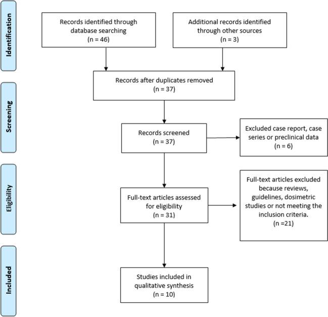 https://cdn.ncbi.nlm.nih.gov/pmc/blobs/7b5b/10796700/c0347751b012/259_2023_6486_Fig1_HTML.jpg