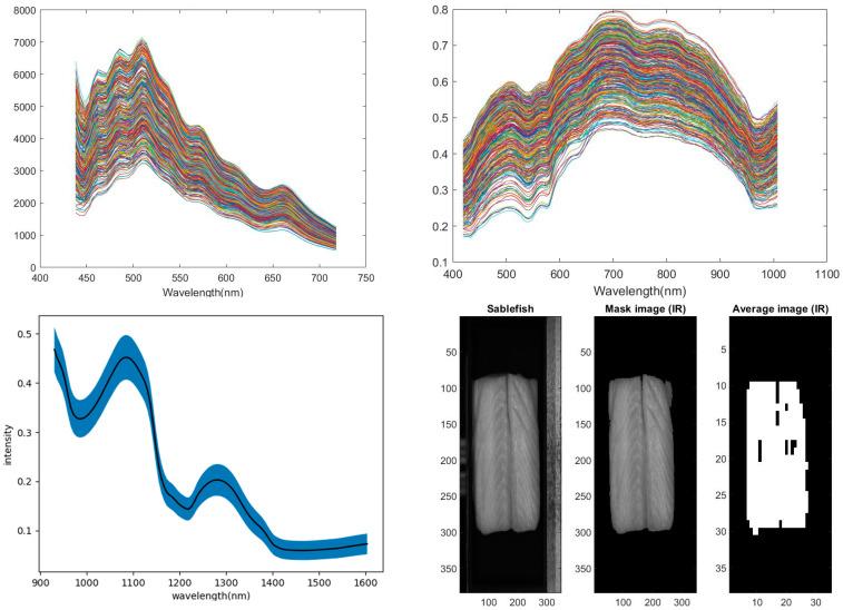 https://cdn.ncbi.nlm.nih.gov/pmc/blobs/7b5c/10255221/cabfa13faf27/sensors-23-05149-g004.jpg