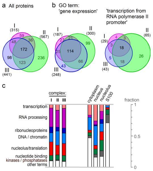 https://cdn.ncbi.nlm.nih.gov/pmc/blobs/7b5c/3324775/879feda6c472/ukmss-36353-f0003.jpg