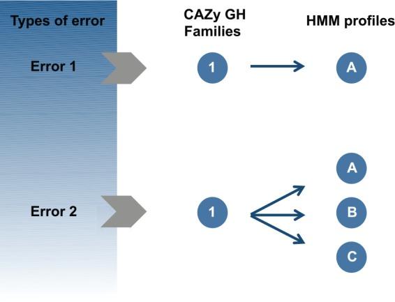 https://cdn.ncbi.nlm.nih.gov/pmc/blobs/7b5c/5404901/48233f121bbb/10.1177_1176934317703401-fig4.jpg