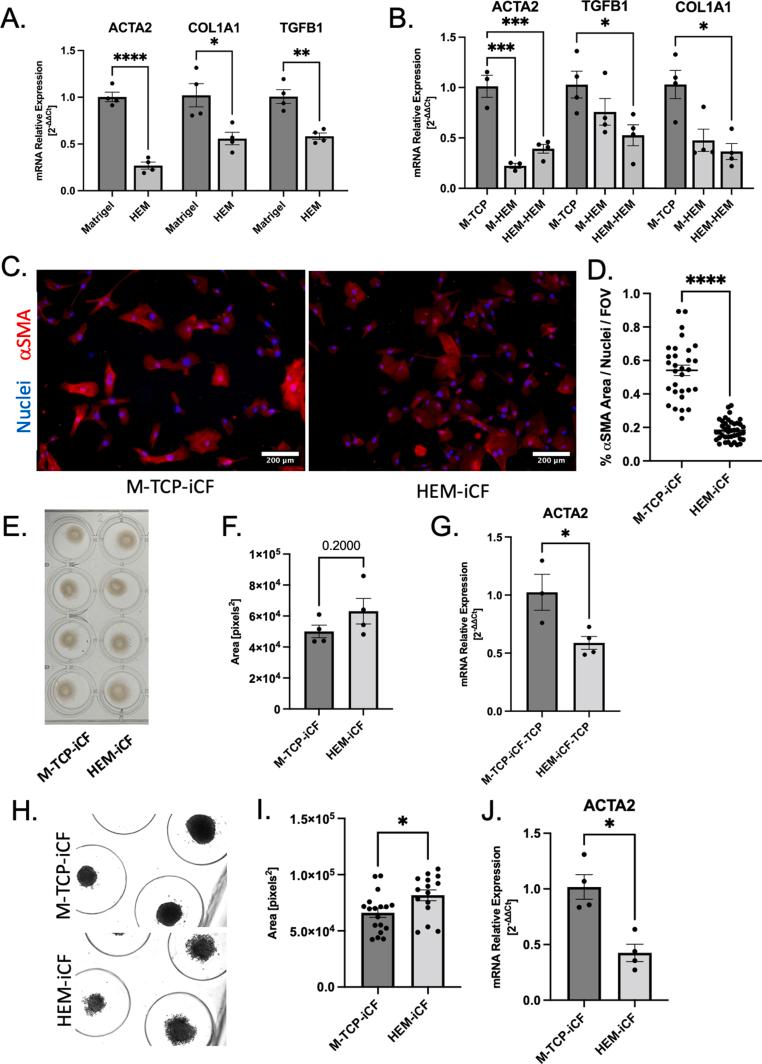 https://cdn.ncbi.nlm.nih.gov/pmc/blobs/7b5d/10493503/7a8b93375392/gr3.jpg