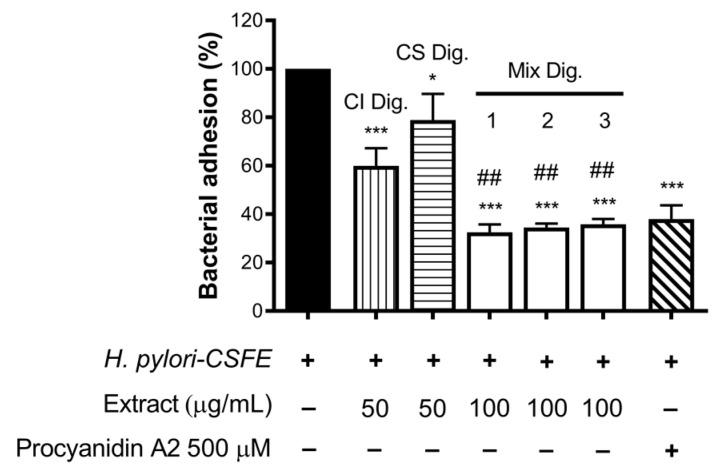 https://cdn.ncbi.nlm.nih.gov/pmc/blobs/7b5d/10778332/8ee392cc4b9f/foods-13-00040-g008.jpg