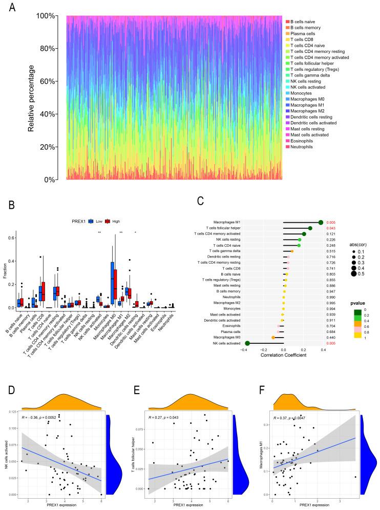 https://cdn.ncbi.nlm.nih.gov/pmc/blobs/7b5e/11186429/993f3fc2f75d/ijmsv21p1559g004.jpg