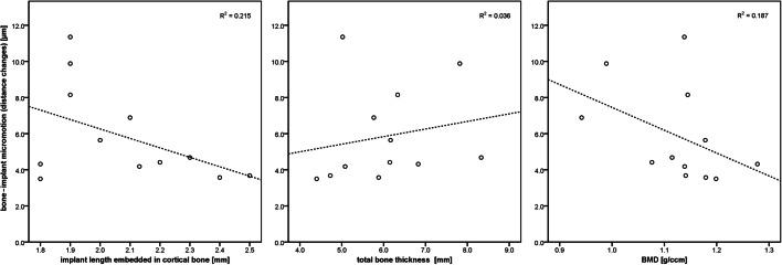 https://cdn.ncbi.nlm.nih.gov/pmc/blobs/7b5e/7878229/7b5d79dcb3d2/784_2020_3432_Fig6_HTML.jpg