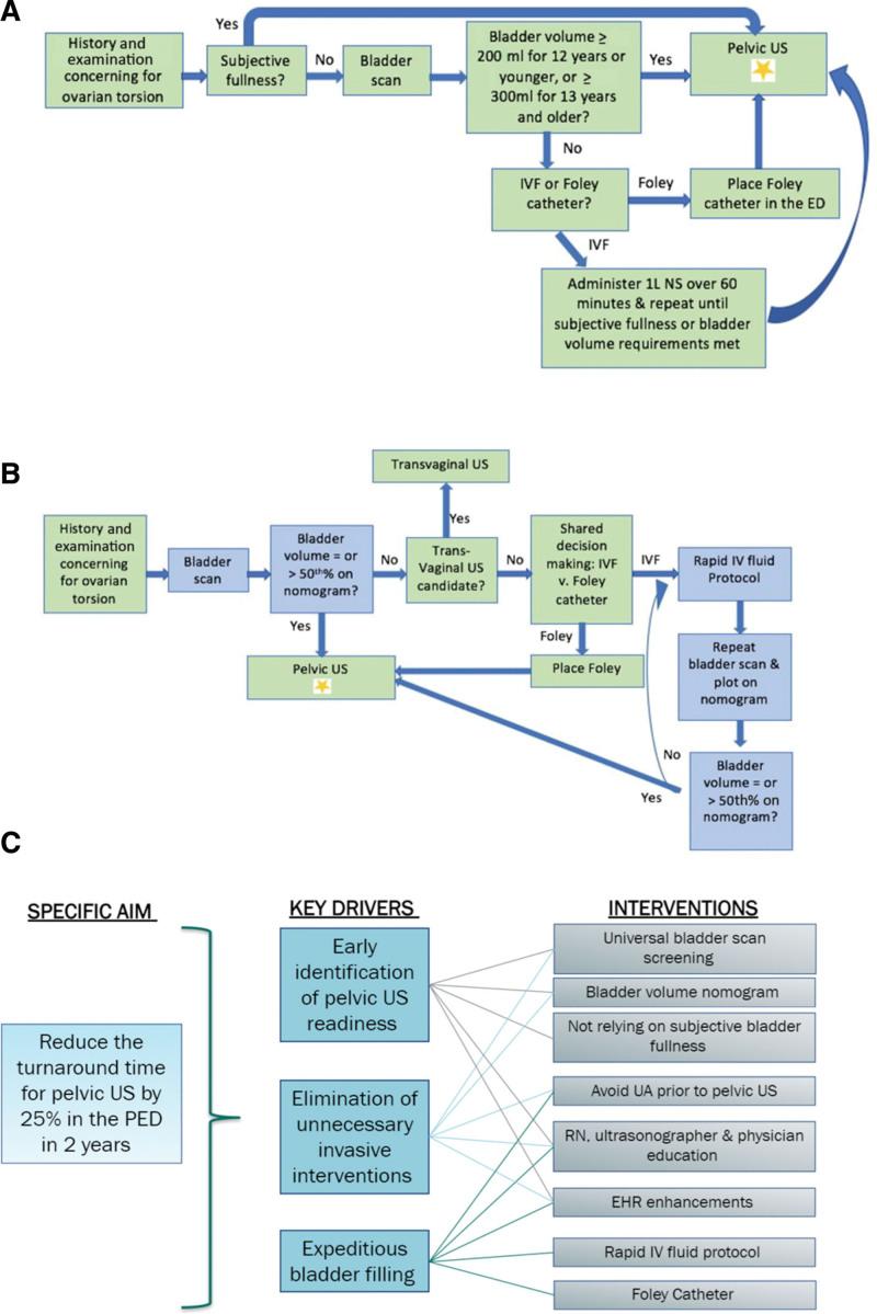 https://cdn.ncbi.nlm.nih.gov/pmc/blobs/7b5f/11132411/c12c6c932b50/pqs-9-e730-g001.jpg