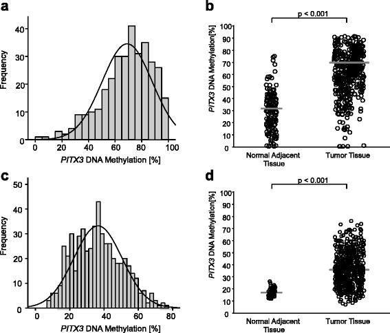 https://cdn.ncbi.nlm.nih.gov/pmc/blobs/7b5f/5290668/6505fcb88a18/13148_2017_317_Fig2_HTML.jpg