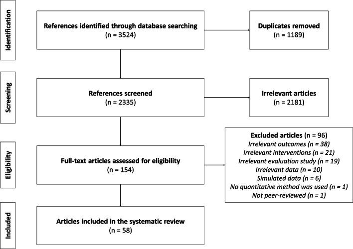 https://cdn.ncbi.nlm.nih.gov/pmc/blobs/7b60/9881517/bf98a368ee89/10461_2023_4000_Fig1_HTML.jpg