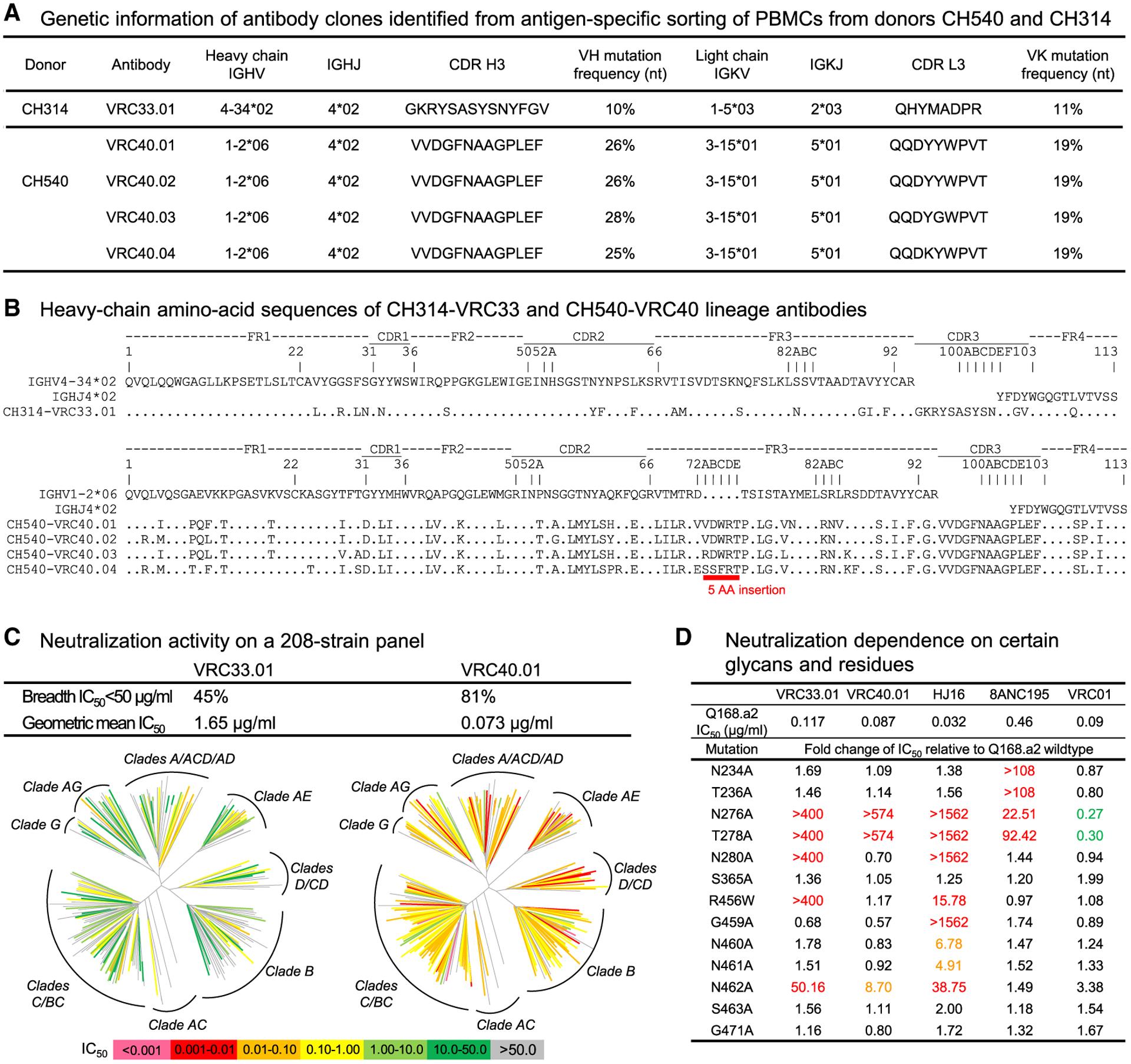 https://cdn.ncbi.nlm.nih.gov/pmc/blobs/7b66/9058982/40a5b4582d87/nihms-1798347-f0002.jpg