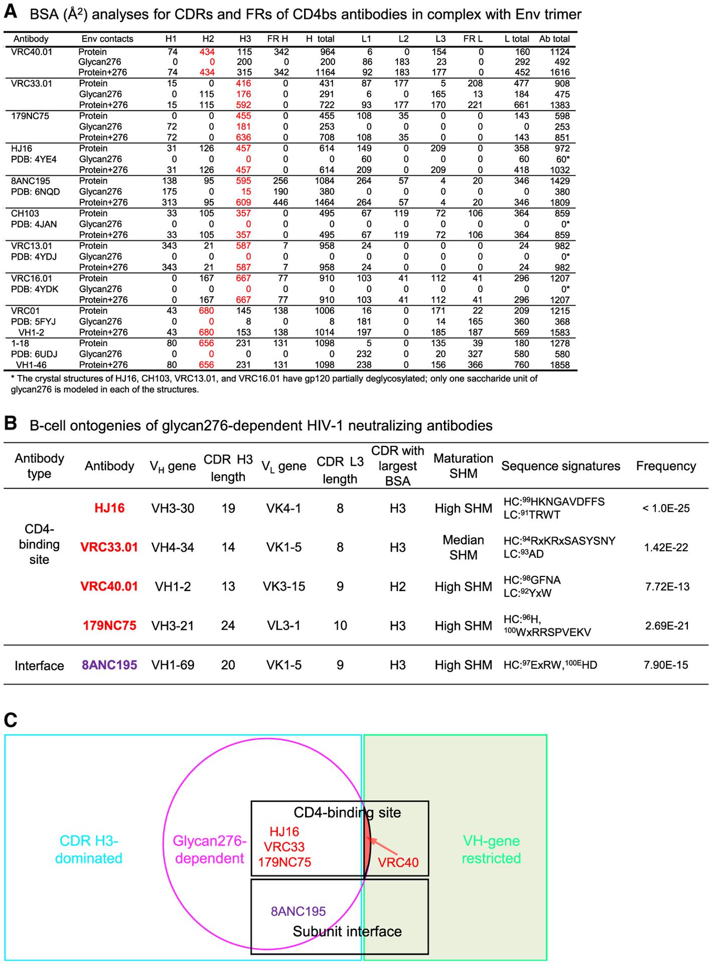 https://cdn.ncbi.nlm.nih.gov/pmc/blobs/7b66/9058982/477cd4d0e46d/nihms-1798347-f0008.jpg