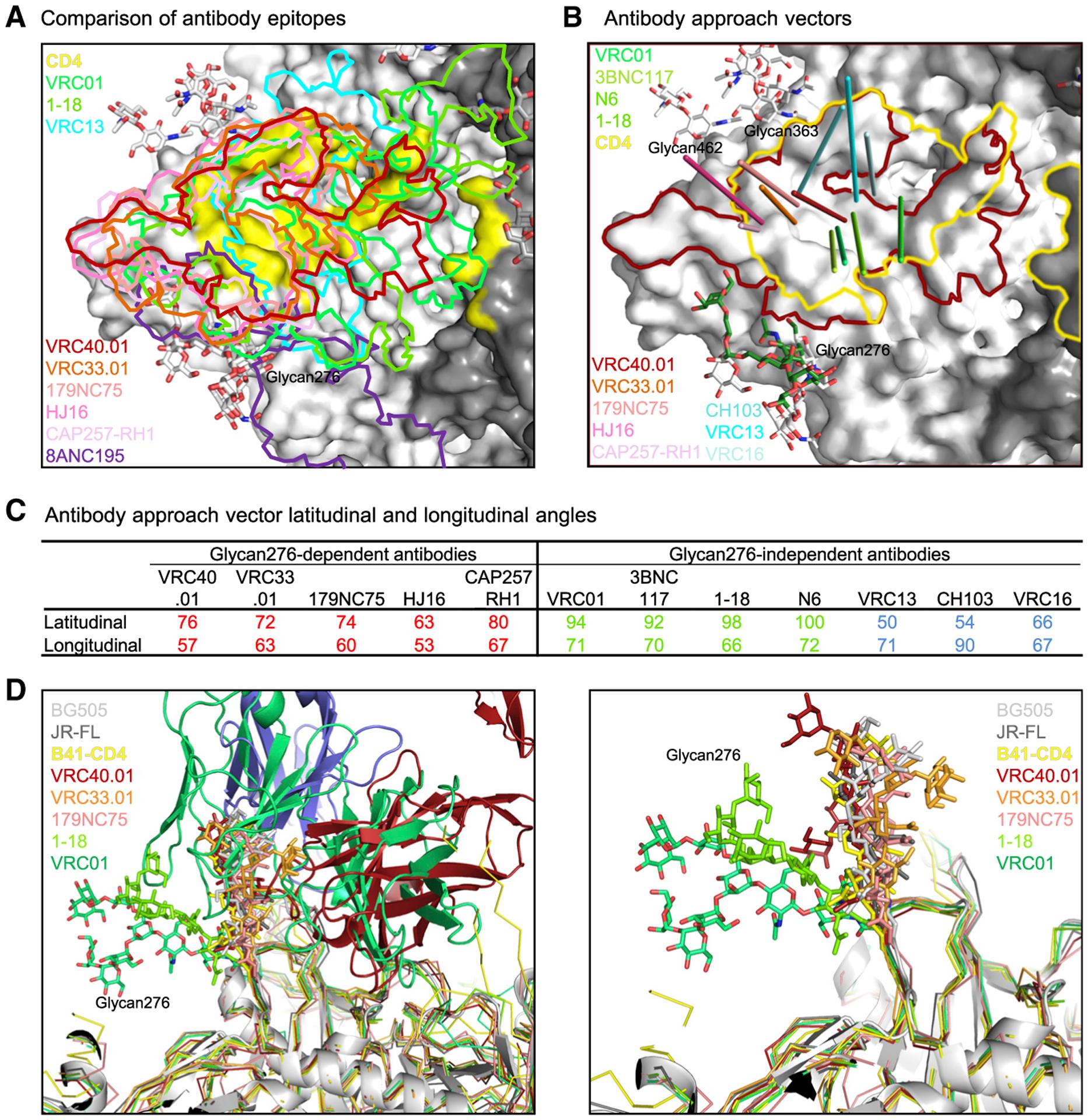 https://cdn.ncbi.nlm.nih.gov/pmc/blobs/7b66/9058982/6c48753ebba3/nihms-1798347-f0007.jpg