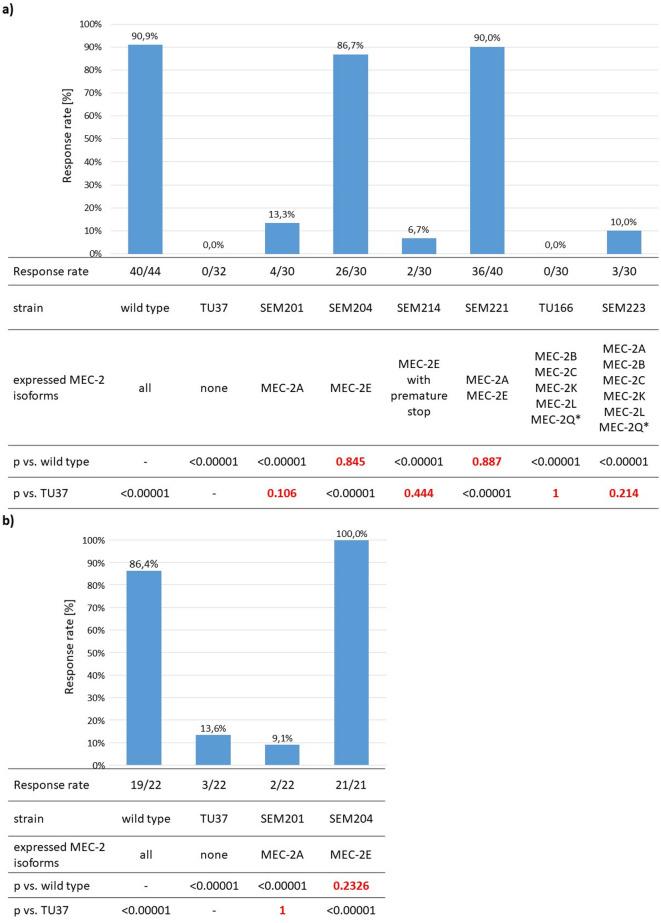 https://cdn.ncbi.nlm.nih.gov/pmc/blobs/7b67/12284166/b648cad78051/41598_2025_10711_Fig3_HTML.jpg
