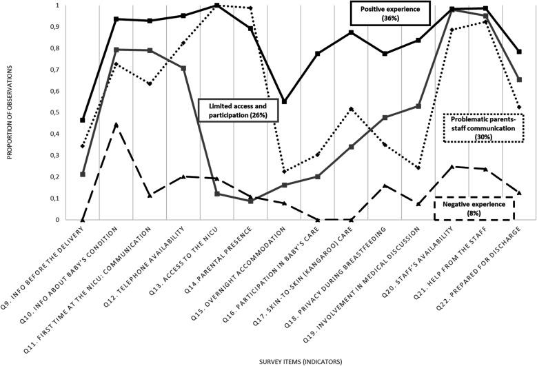https://cdn.ncbi.nlm.nih.gov/pmc/blobs/7b68/9260577/7a5b6781b02b/10.1177_23743735221107231-fig2.jpg