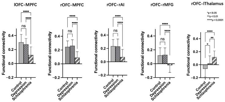 https://cdn.ncbi.nlm.nih.gov/pmc/blobs/7b69/10377532/0af6158f9181/brainsci-13-00997-g004.jpg