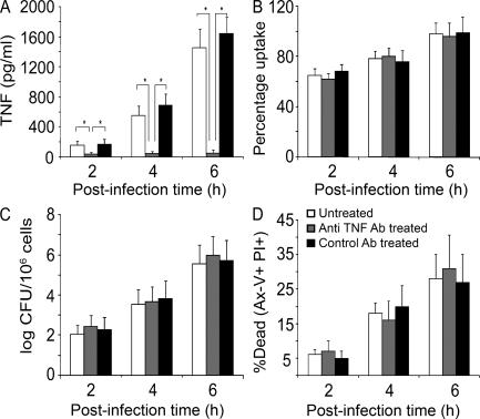 https://cdn.ncbi.nlm.nih.gov/pmc/blobs/7b69/2882833/cc3beadc16bd/JEM_20092265_GS_Fig4.jpg