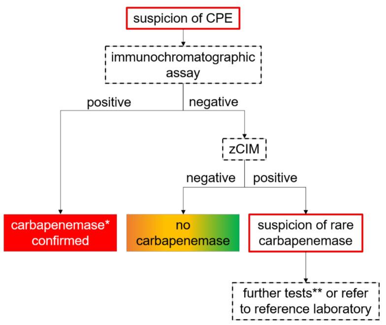 https://cdn.ncbi.nlm.nih.gov/pmc/blobs/7b6a/8465816/6beac0ad6040/antibiotics-10-01140-g005.jpg