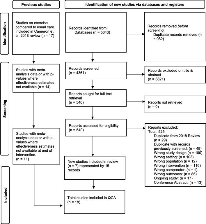 https://cdn.ncbi.nlm.nih.gov/pmc/blobs/7b6b/11370059/ac97fcf340c6/12877_2024_5246_Fig1_HTML.jpg