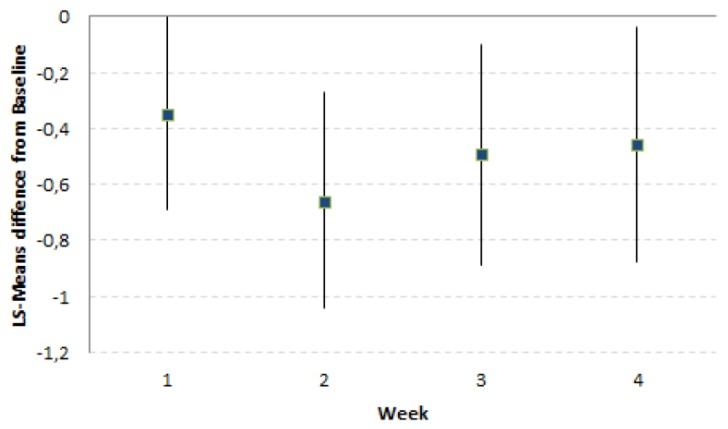 https://cdn.ncbi.nlm.nih.gov/pmc/blobs/7b6b/6356475/d6355ce88540/nutrients-11-00092-g001.jpg
